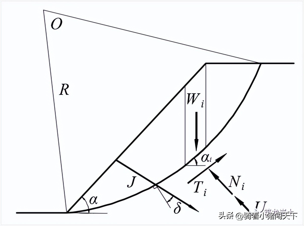 边坡锚固力计算公式,边坡锚固结构图讲解