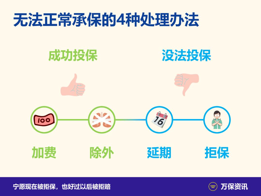 保险的健康告知有哪些坑,保险健康告知未来有钱赔吗