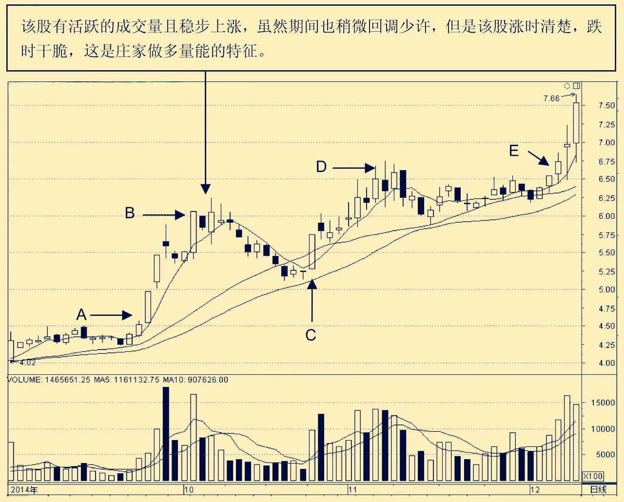做多量能启动形态选股指标公式,做多量能