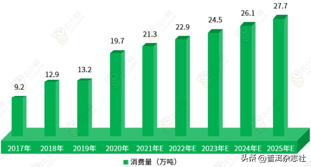 关于咖啡产业国际贸易的实证分析,2019-2021年中国咖啡出口贸易