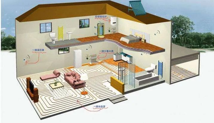 地暖有必要装吗信阳,信阳未来社区房子有地暖吗