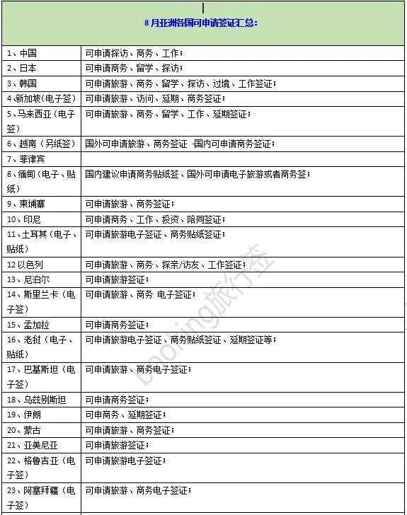 芝麻信用780申请韩国签证步骤,芝麻分780办韩国签证费用多少钱