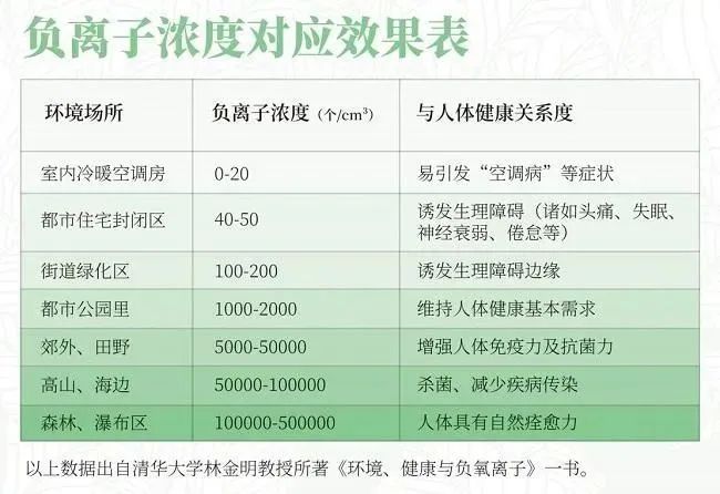 科普丨中国工程院俞梦孙院士：高浓度负离子可以形成主动防疫系统