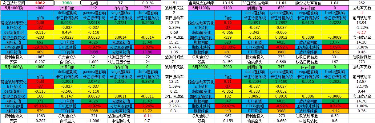 期权交割日2023,2024年期权交易日