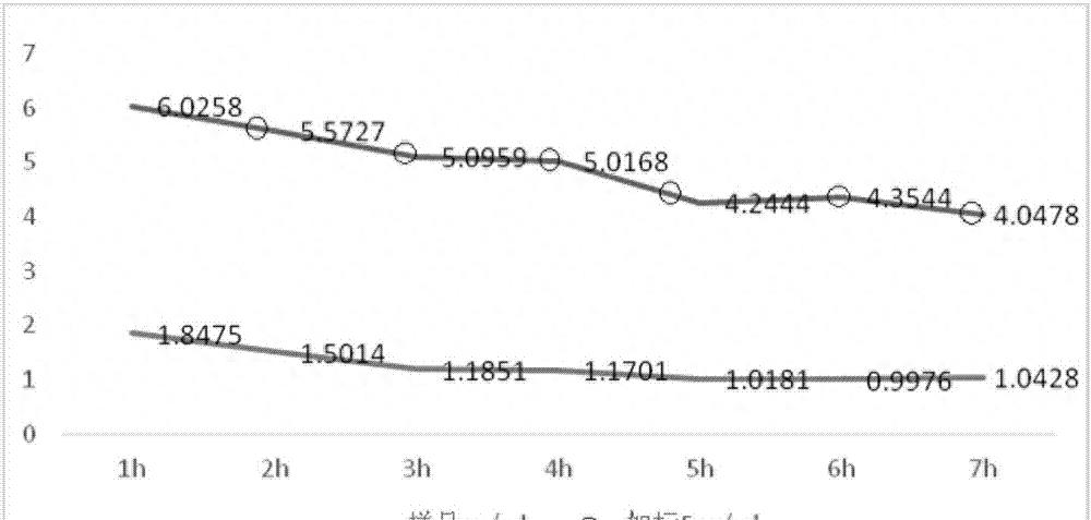 淡化海水对管道的腐蚀,淡化海水的含盐量是多少