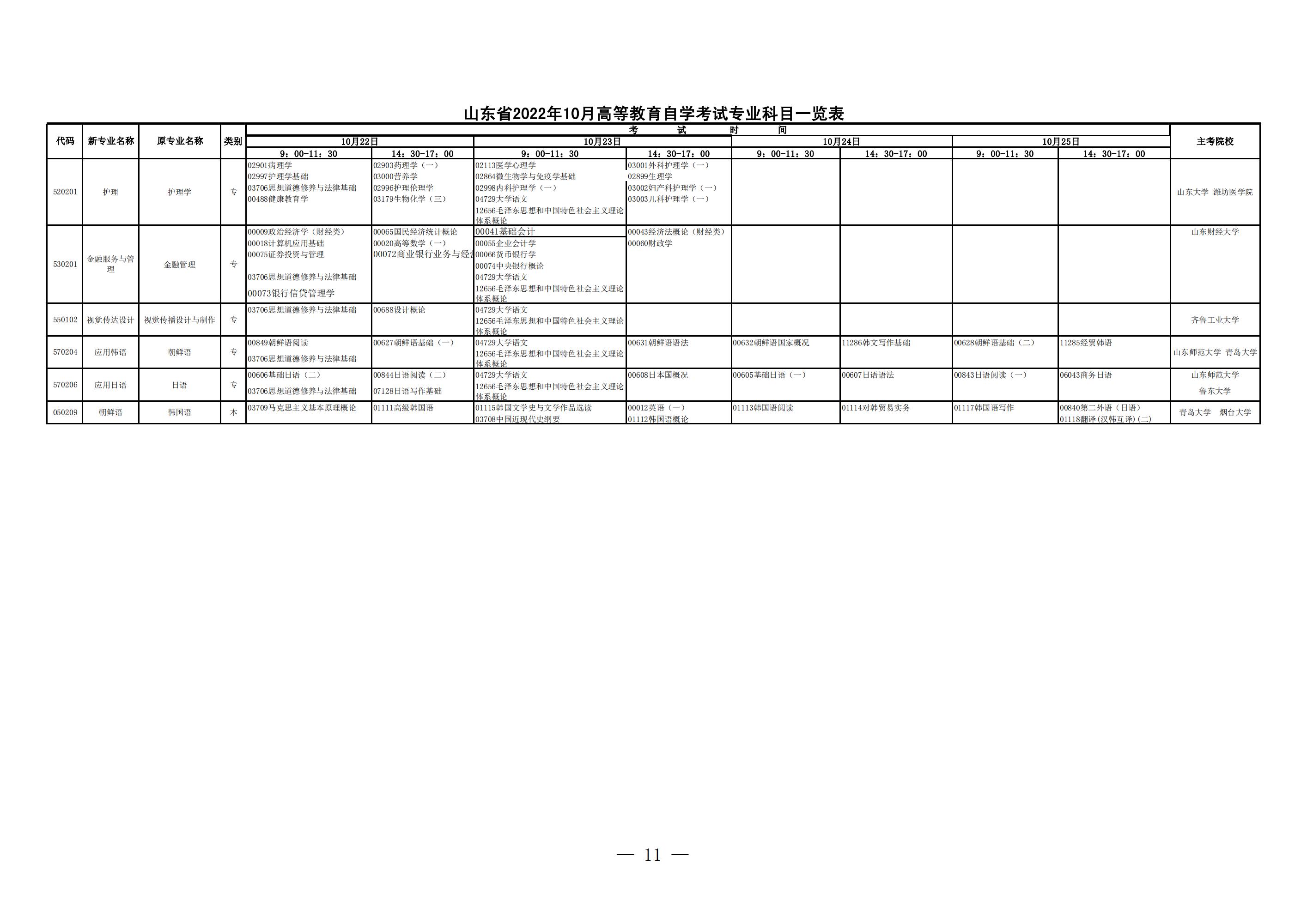 山东自学考试报名时间2024,山东自学考试报名时间2021下半年
