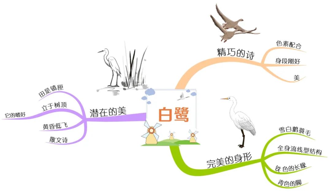 部编版五上语文思维导图,五上语文冀中的地道战思维导图