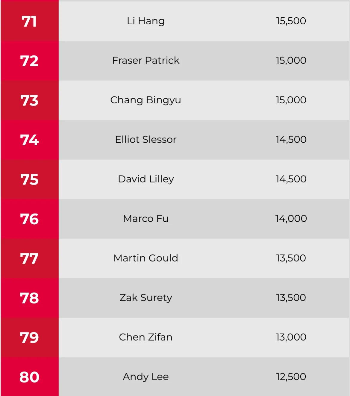 斯诺克台球规则,诺斯克打法