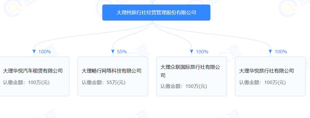 大理：行业禁入管理被吊证或从业资质的涉文、涉旅企业和人员