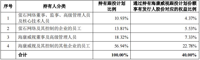 海康网络摄像头都支持萤石云么,分拆萤石网络上市对海康的影响