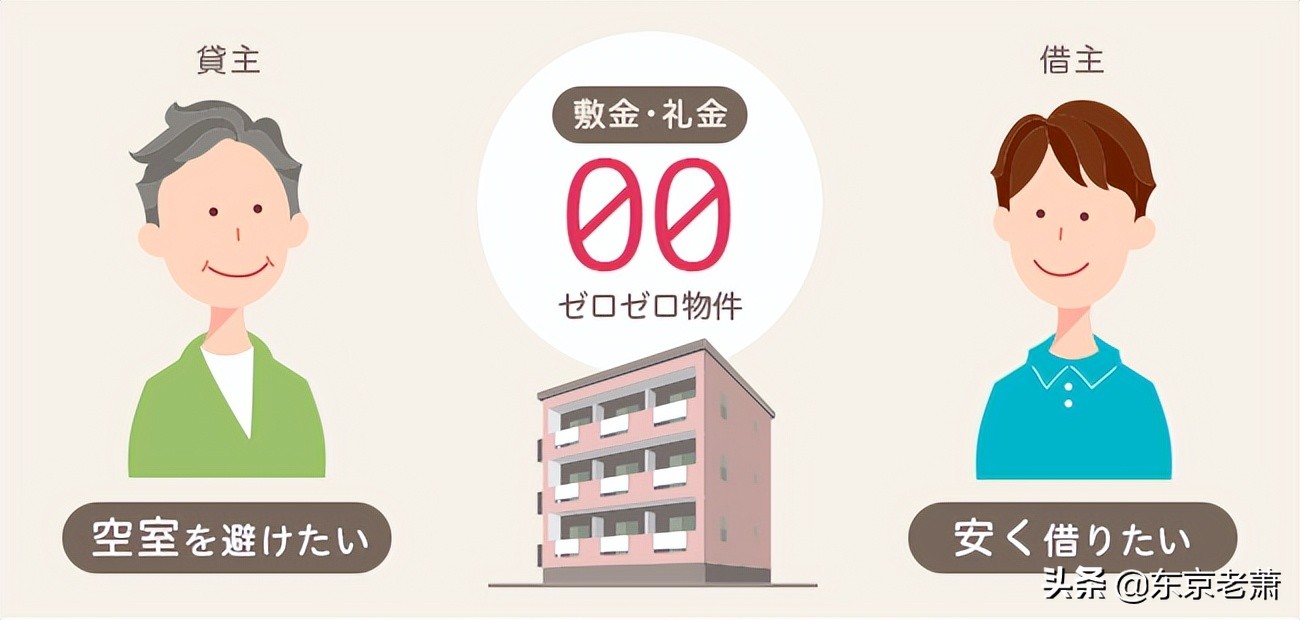 避坑指南日本全流程租房攻略来咯,在日本租房如何才能省钱