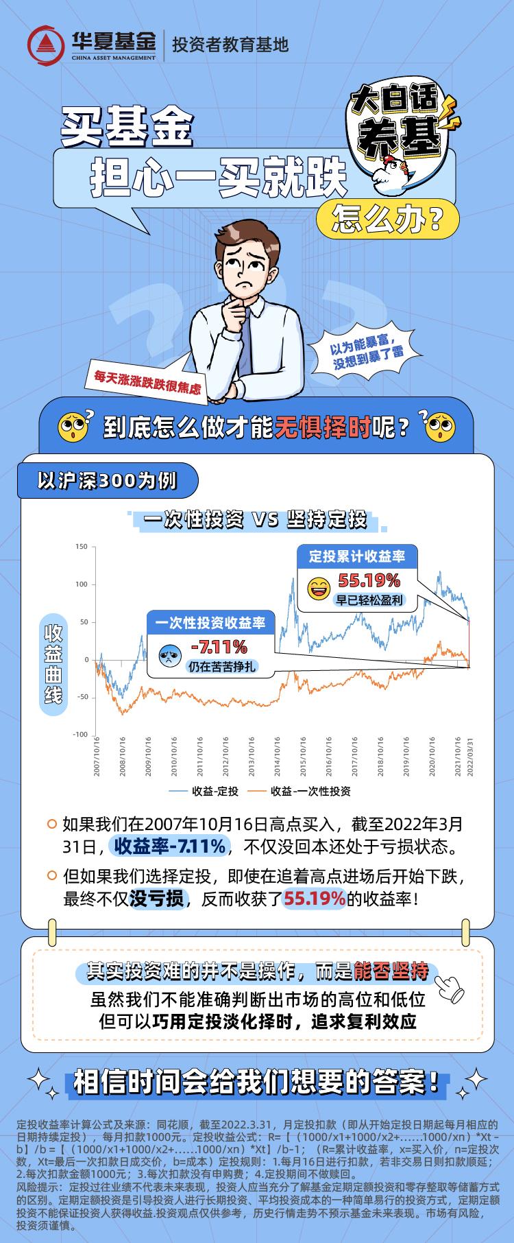 底部逆转后下单还是亏,底部反转的决定因素