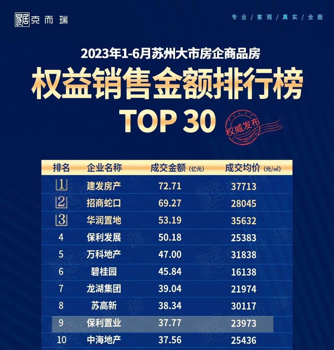 苏州楼市最新行情2024年,苏州楼市未来发展趋势