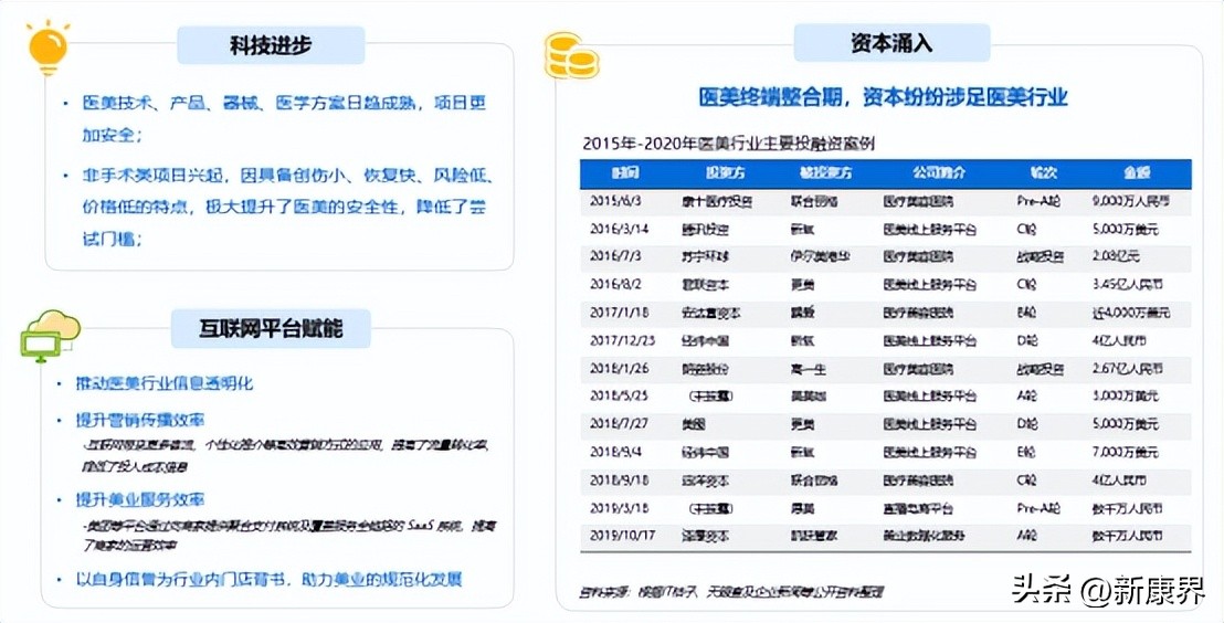 下一风口！轻医美黄金赛道谁是王者？