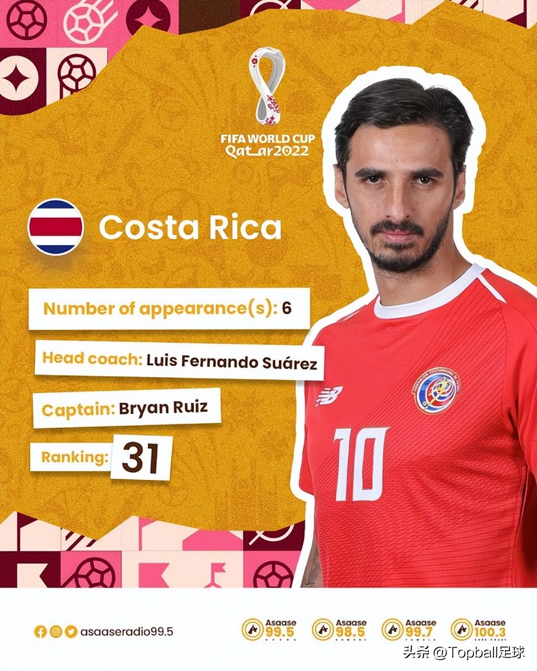 2018世界杯黑马哥斯达黎加,世界杯32强巡礼西班牙