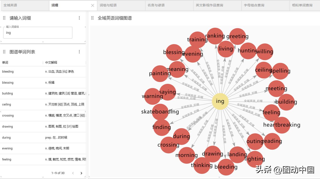 词根词缀全部掌握词汇量,词缀速记3500单词书