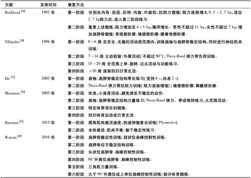 肩关节不稳定患者提问,肩关节习惯性脱臼不治疗的后果