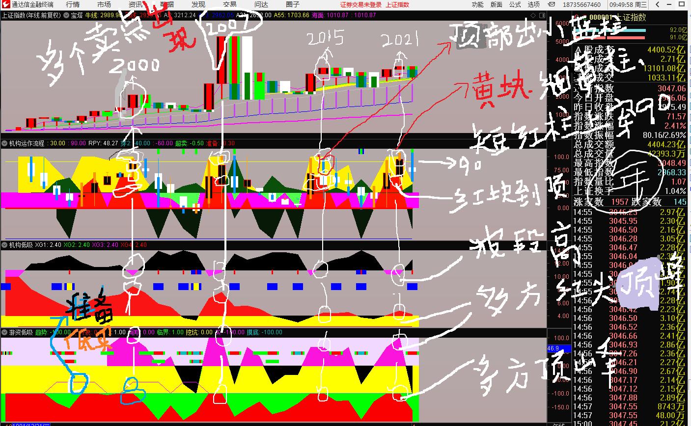 核心板块龙头个股低吸方法,如何通过大盘涨跌判断个股强弱