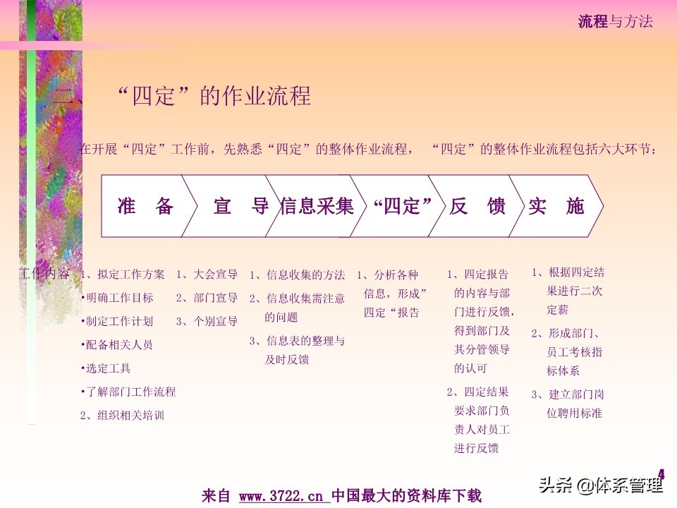 薪酬设计管理实务书籍,薪酬设计培训讲师