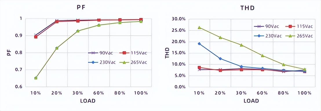 PFC新品强势来袭|必易微KP2822高性能双相交错并联PFC控制器