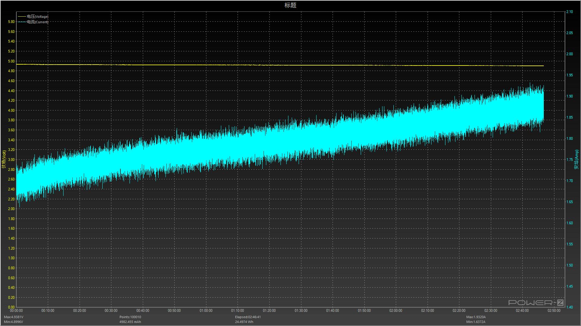 xtarvc4充电器评测,xtarvc4plus智能电池充电器拆解