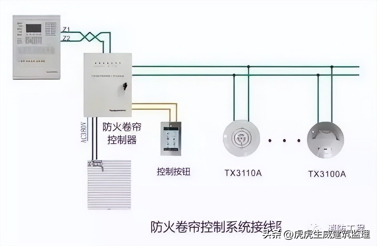 消防报警主机后面接线顺序,消防手动报警按钮接线视频