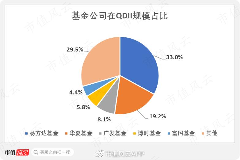 中国qdii基金,我国qdii可以投资的有