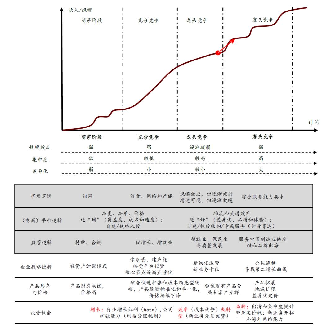 中金公司未来发展战略,中金预测未来趋势