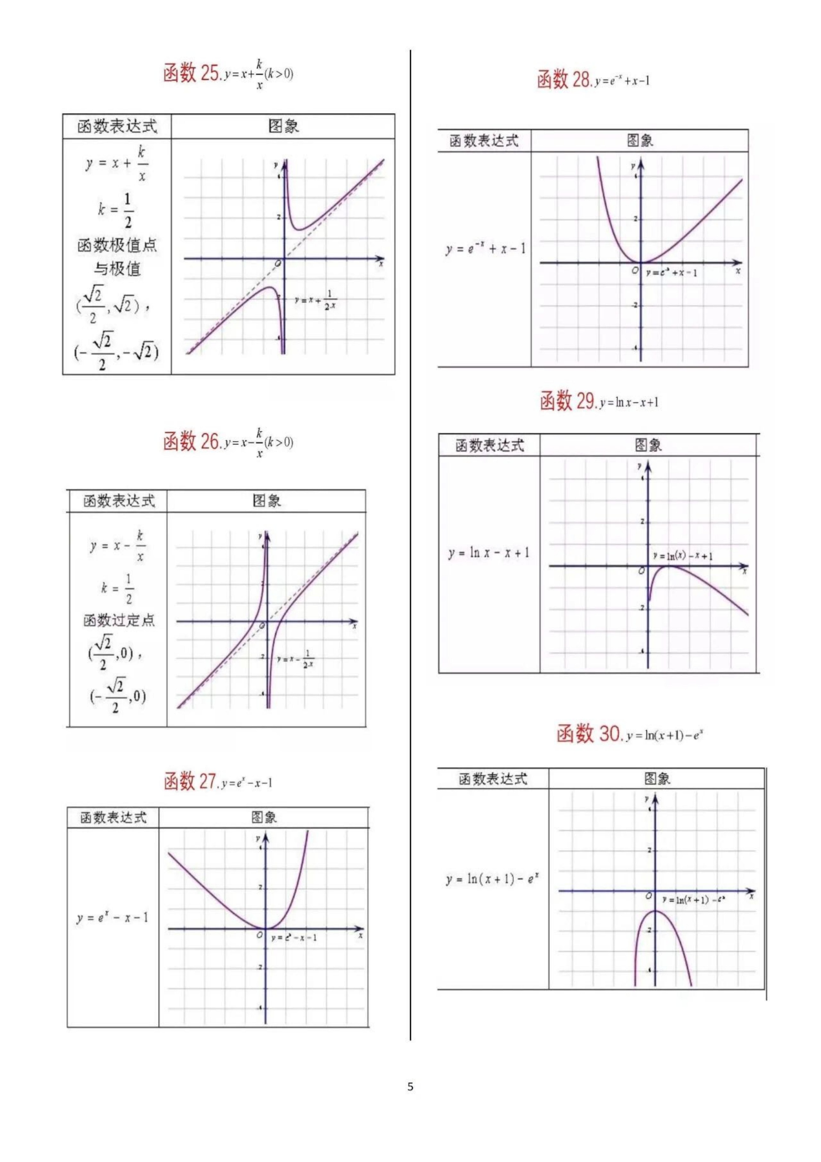 北大学长整理：高中数学62种函数的重要图像，学霸已经悄悄收藏了