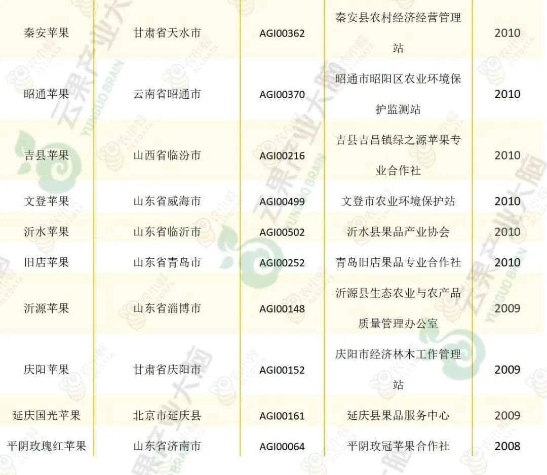 苹果优质产区有哪些,我国苹果产业分析报告