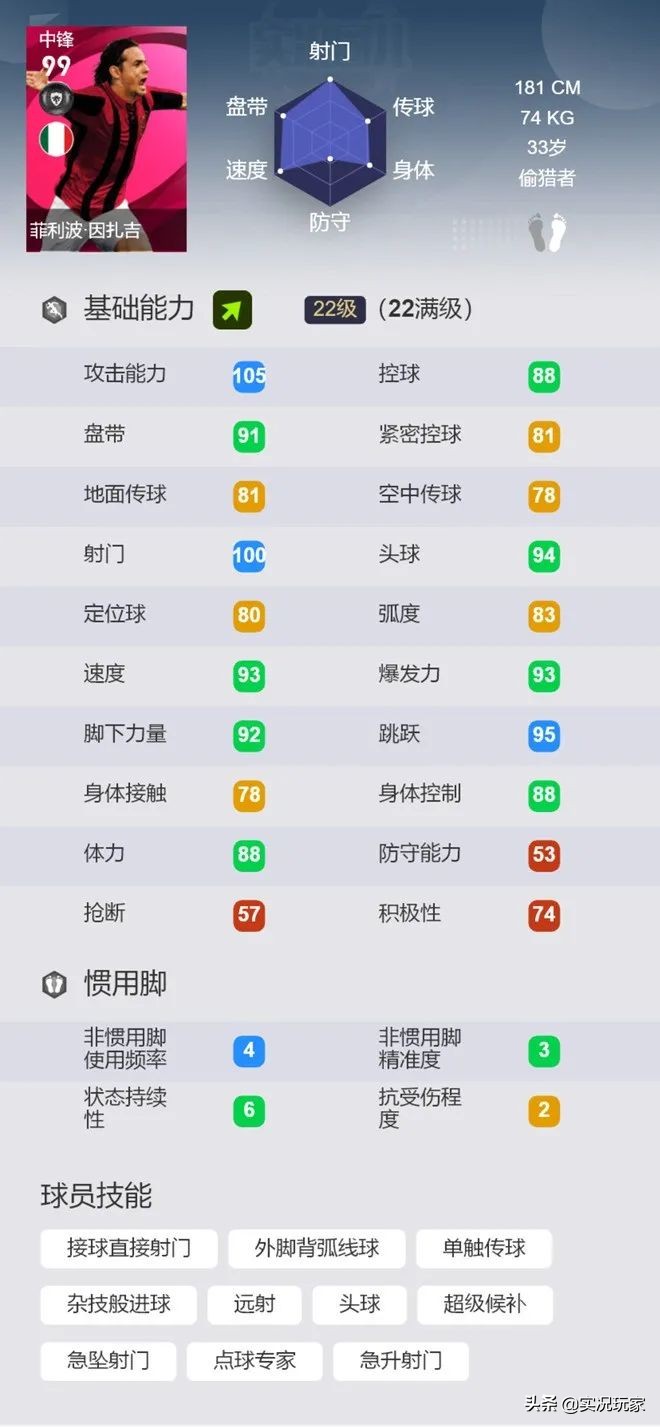打破球场上的平衡之道—论实况中的那些超级替补（锋线篇）
