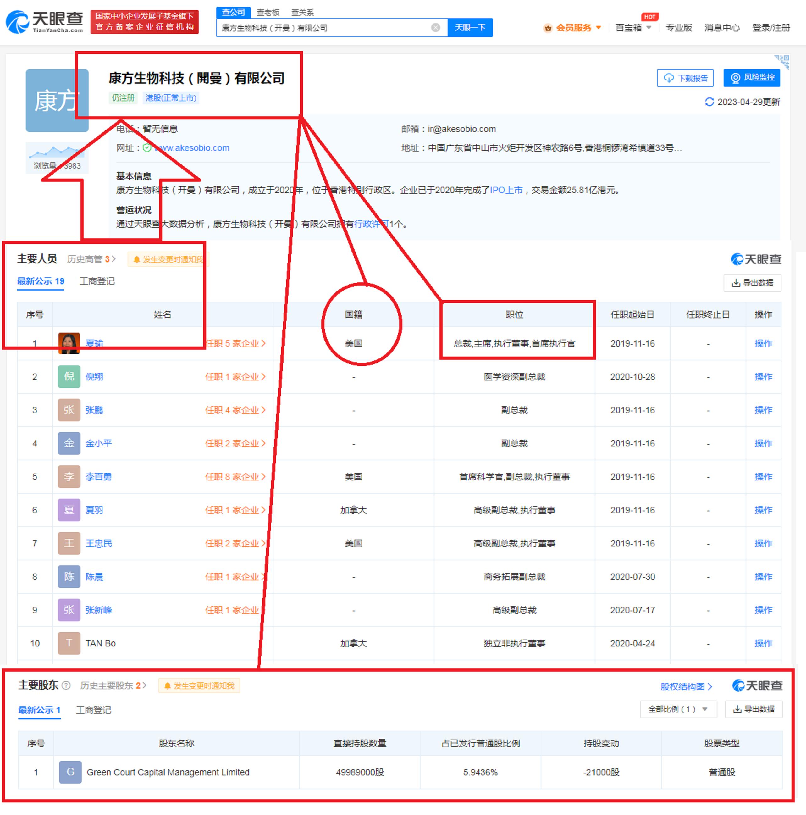 广东中山“女黑马”：创业8年即IPO，市值277.97亿