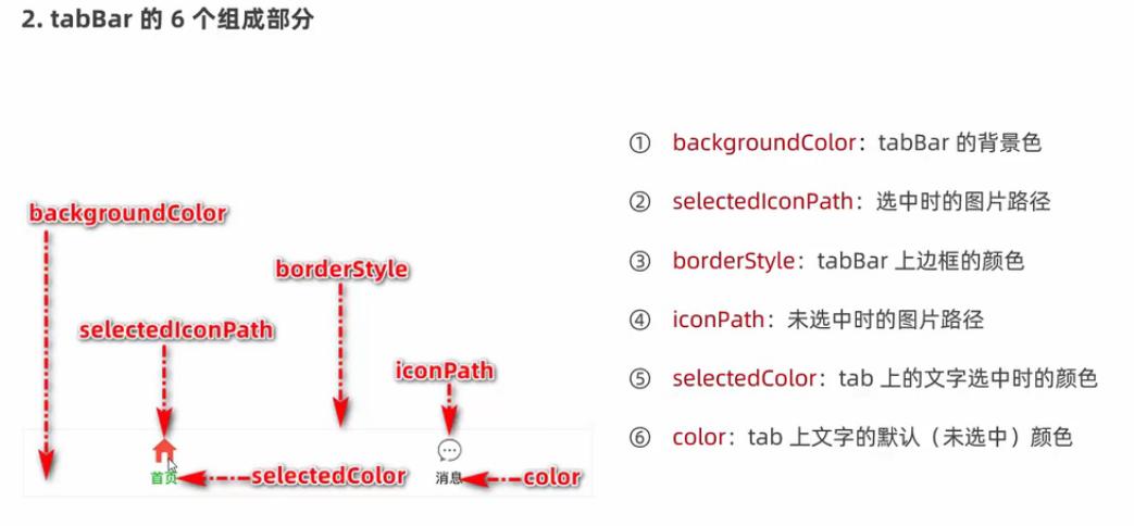 微信小程序ui组件库哪个好,微信小程序ui界面模板使用教程