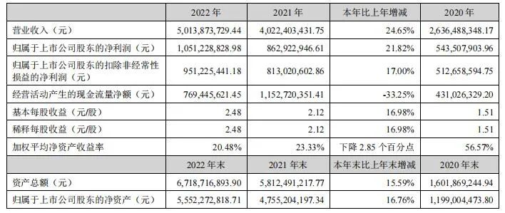 薇诺娜护肤化妆品,薇诺娜销量暴涨