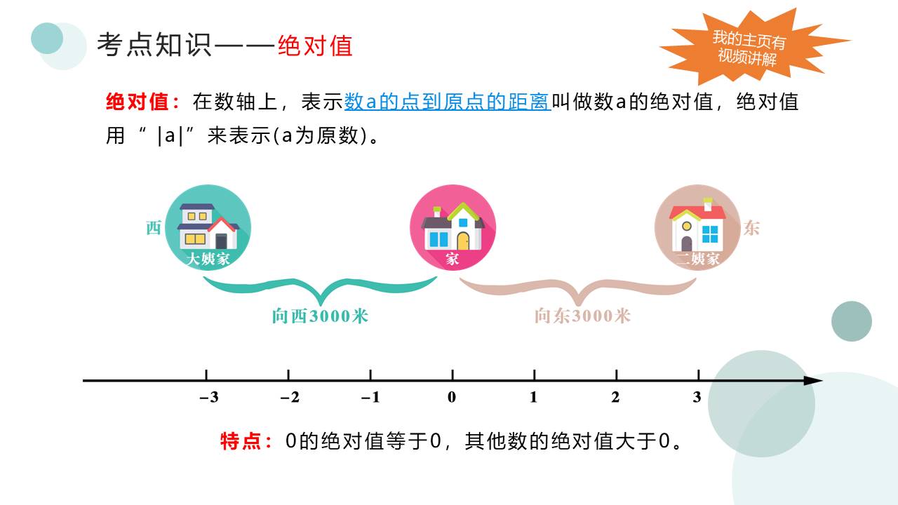 深圳市初中数学几何复习,深圳中考数学讲解