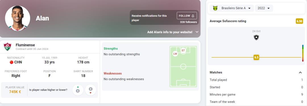 阿兰登场,阿兰回归首球