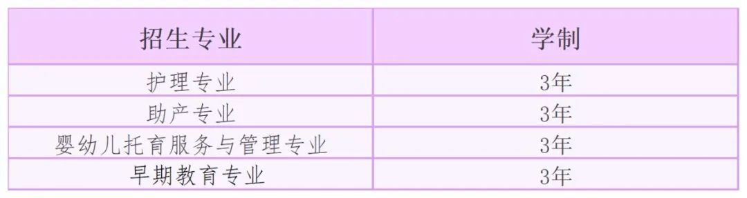 介绍护理学院,护理学院的学院简介