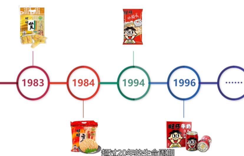 旺旺业绩下滑,旺旺集团分析近几年财报数据