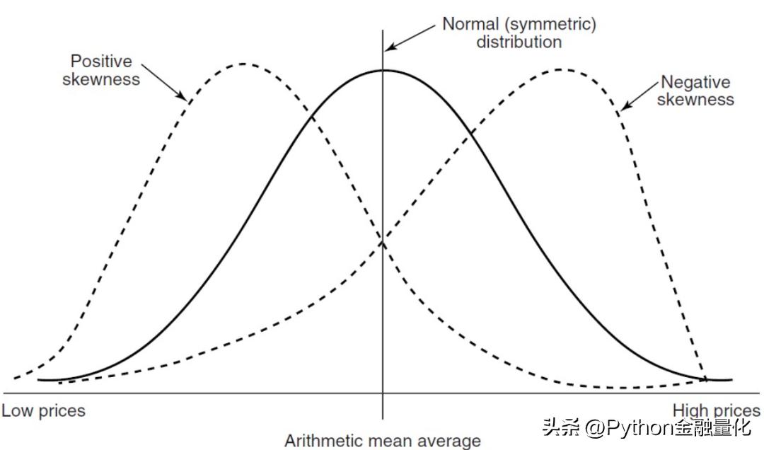 交易系统原理及思路,交易系统交易方法论