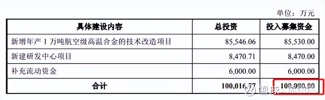 隆达股份中签率,隆达申购和国博申购会破发吗