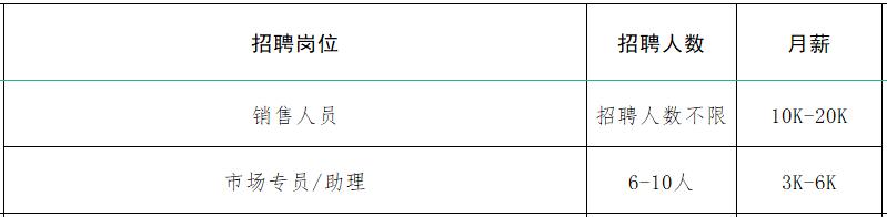 速来！！100+家企业1000+人才需求！罗庄区大批人才岗位来袭！