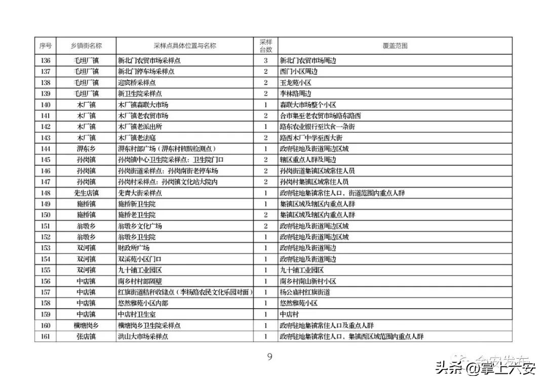 金安区政府网官网最新政策,六安金安区最新消息