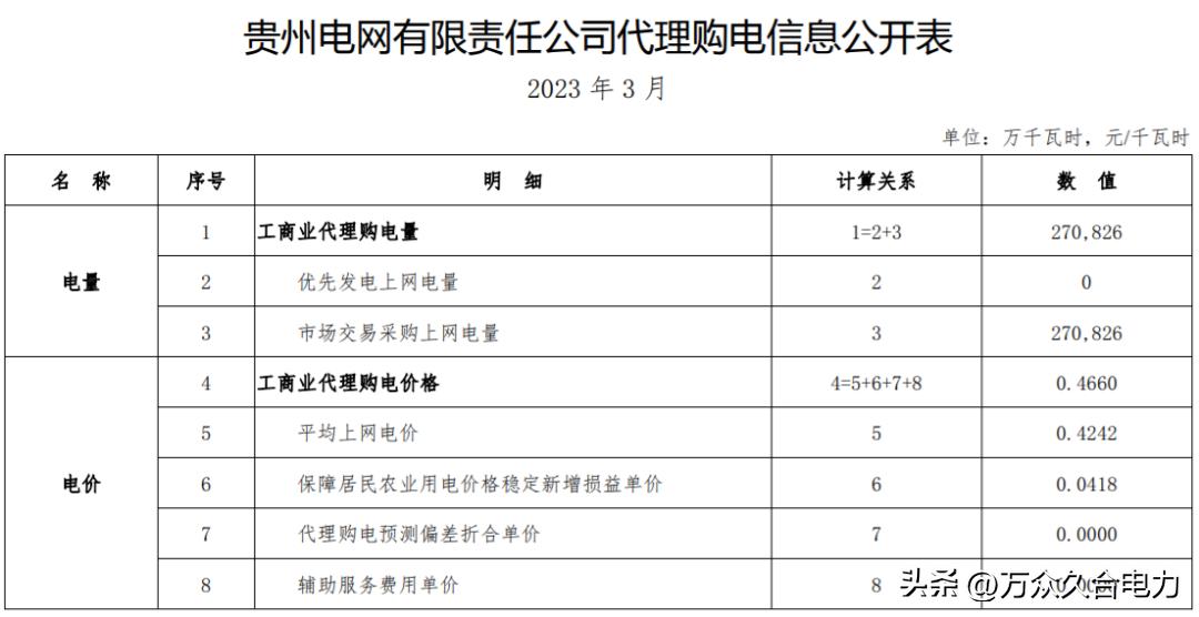峰谷电价和阶梯电价哪个合适,峰谷电价和正常电价哪个划算
