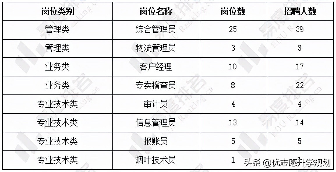 小众且热门的专业,小众专业容易就业
