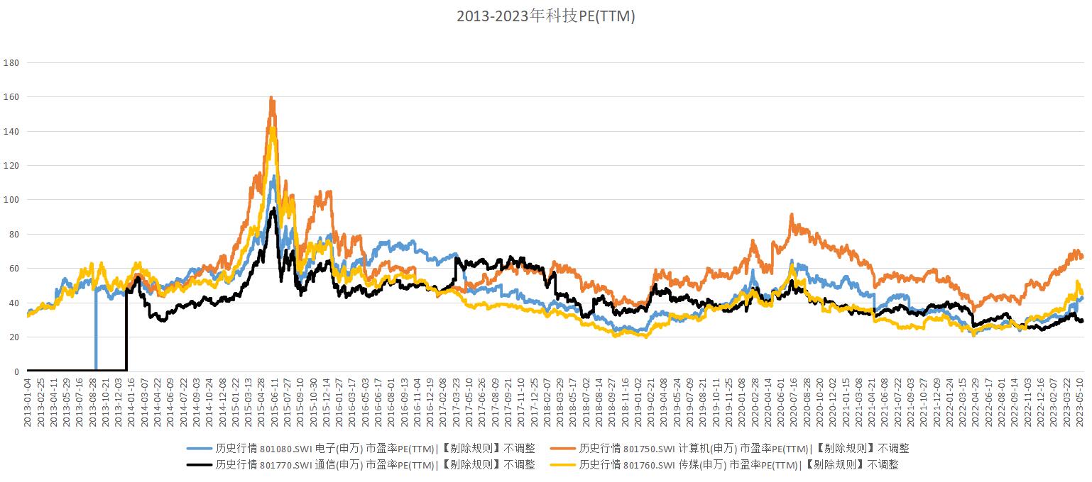 行情低谷什么行业好,底在哪