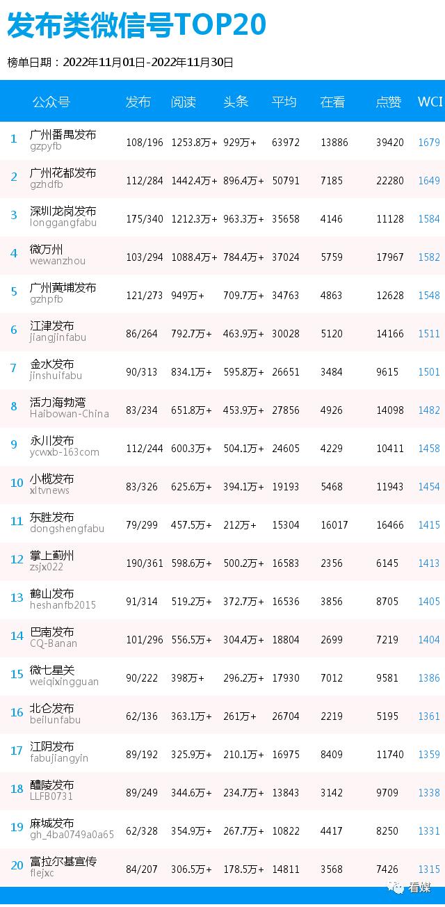 广州市番禺区融媒体中心社会责任报告（2022年度）