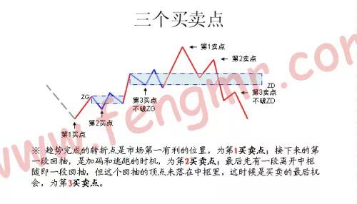 教你炒股票缠论108课图解,教你炒股票21课缠论图解