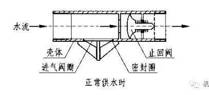 给水管道真空破坏器安装流程,给水管真空破坏器的作用