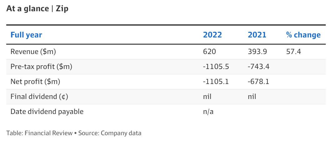 zippo利润有一半吗,zippo利润多少