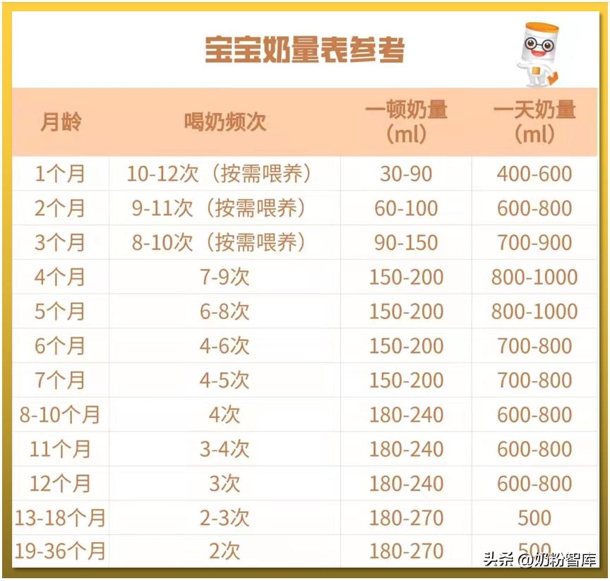 9个月竟超重15斤！宝宝怎样喂个高、免疫好、不虚胖？